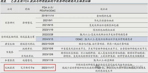 美国资本回流 生物医药板块会成为明星板块吗