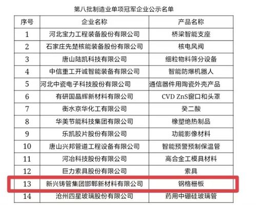 重磅发布 公司再添国家级制造业单项冠军称号