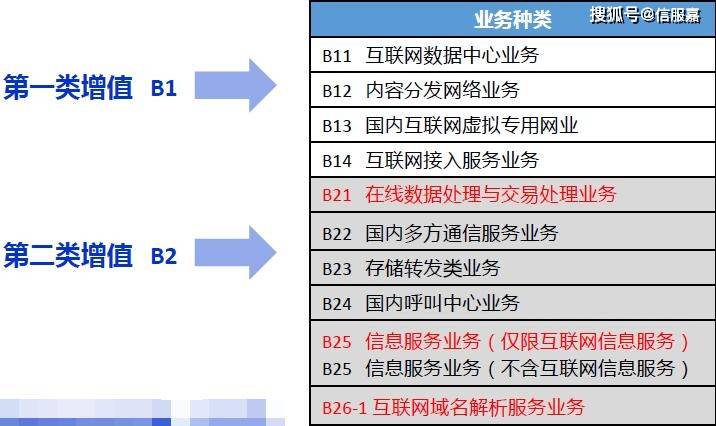 拼多多开发商经营范围新增许可项目第一类增值电信业务idc.